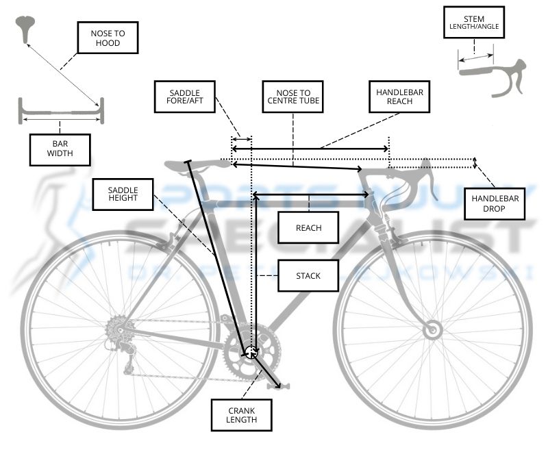 Image of professional bike fit measurements